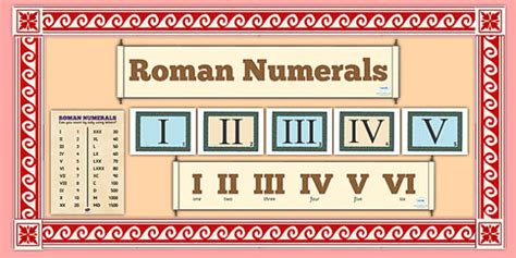 Roman Numerals Display Pack Teacher Made