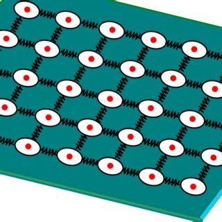 Color Online Schematic Representation Of An Array Of Coupled