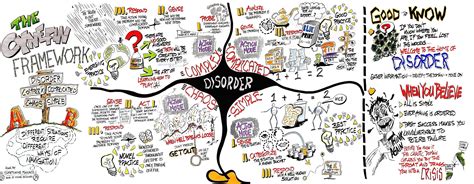 Cynefin Framework Managing In Complexity By Jennifer Ulloa Social