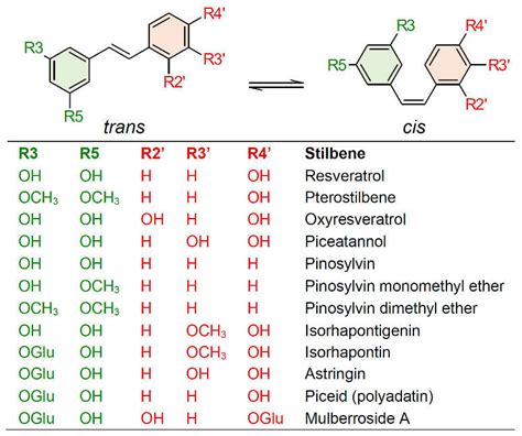 Chemical Structures Of Common Stilbene Monomer Derivatives Oglu Download Scientific Diagram