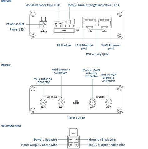 RUT361 Industrial Cellular Router Teltonika Mouser