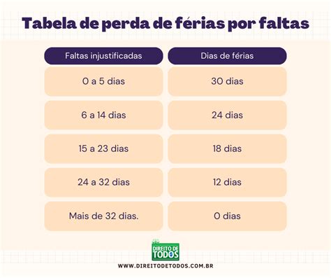 Tabela De Faltas Férias RETOEDU