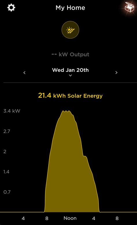 Tesla Solar: System Review and Updates