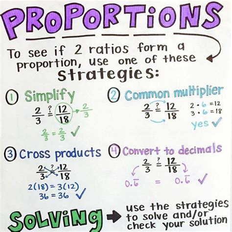 Percents And Proportions 6th Grade Math