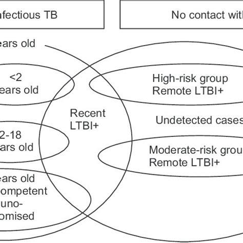 (PDF) Tuberculosis Infection and Latent Tuberculosis