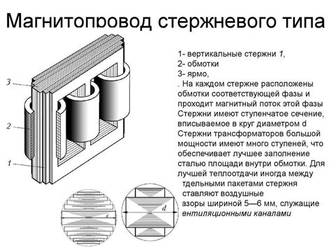 Что такое магнитопровод и где он используется
