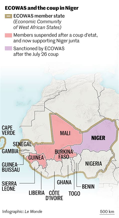 Niger Six Questions To Understand The Situation After The Coup