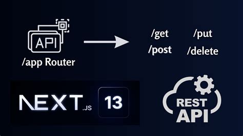 Build A Simple Crud Api With Nextjs 13 App Router Rest Api Youtube