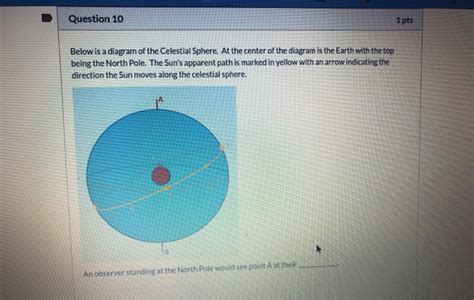 Question 10 1 pts Below is a diagram of the Celestial | Chegg.com