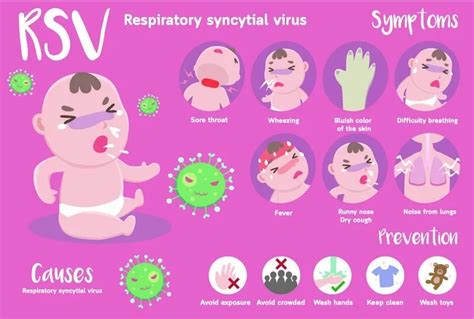 RSV Causes, Symptoms & Treatments