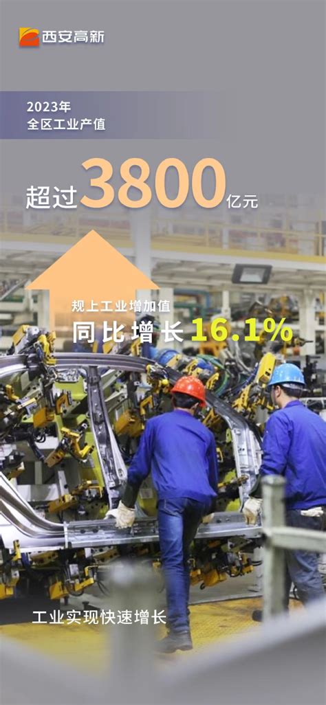 经济向好 发展向新 民生向暖 2023年西安高新区gdp突破3300亿元大关新浪陕西新浪网