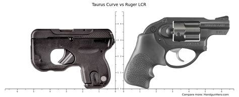 Taurus Curve Vs Ruger LCR Size Comparison Handgun Hero