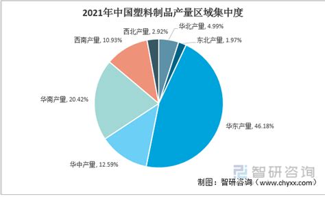 2021年中国塑料制品行业产量、需求量发展现状及塑料制品行业前景趋势分析[图] 智研咨询