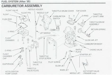 Carb Diagrams Exploded Views Honda Trx R