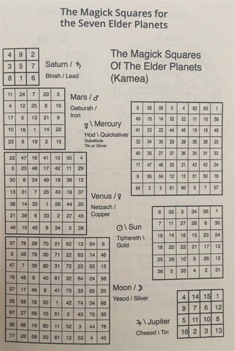 Pin By Savana Seibert On Masonic Magic Squares Math Magic Squares