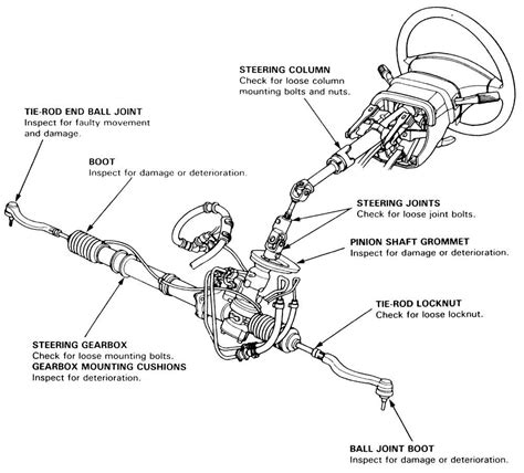 The Ultimate Guide To Understanding The Ford 5000 Steering Box Diagram