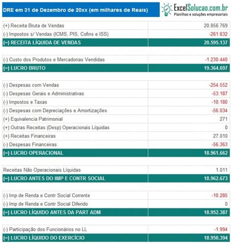 Dre Como Fazer A Demonstra O Do Resultado Do Exerc Cio Contabilidade