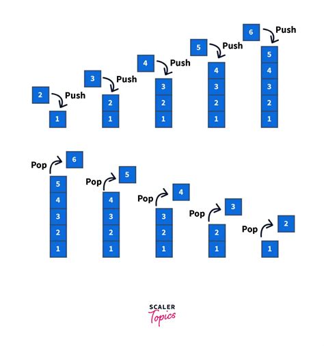 Php Reverse String Program Javatpoint Hot Sex Picture