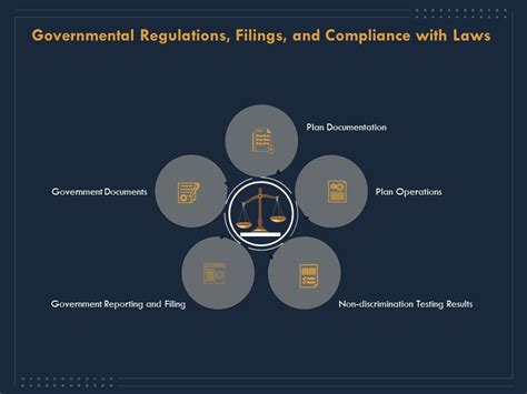 Enterprise Review Governmental Regulations Filings And Compliance With