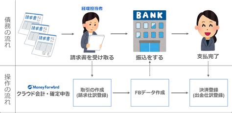 マネーフォワード クラウド会計・確定申告の「債務管理」機能とマネーフォワード クラウド債務支払の「支払依頼」機能の違いは何ですか？ マネー