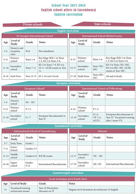 Current Schools Offering the English Curriculum in Luxembourg | Passage