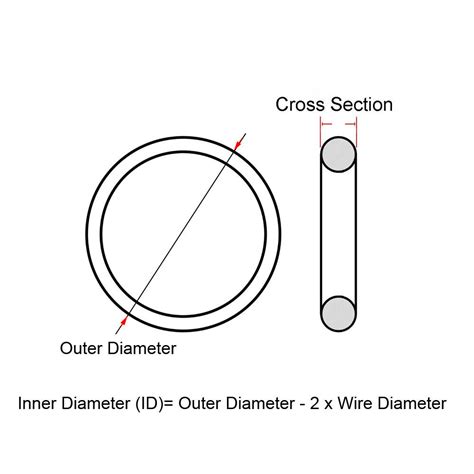 Nbr Nitrile Rubber O Rings Oil Resist Seal Cross Section Mm Id