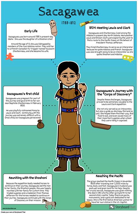 California Intermountain Native Americans: Sacagawea Biography Poster