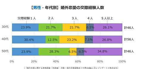 婚外恋愛の出会いtop3、「元からの知人・友人」「職場」あと1つは マイナビニュース