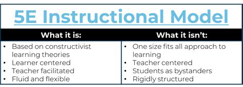 Understanding And Implementing The 5e Instructional Model Little