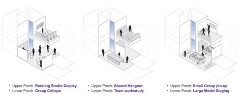 Kansas State University College Of Architecture Planning Ennead