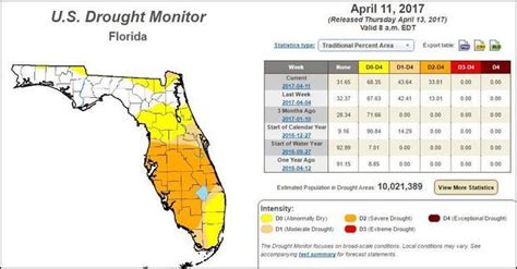 Drought Intensifies In Parts Of Florida Creating Water Shortage Digital Journal