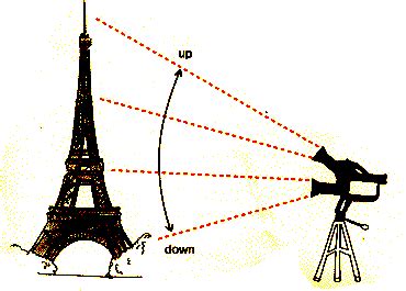 AS Film Studies: Film Studies: Camera shots/movements