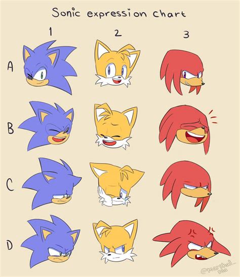 Sonic Expression Chart By Nia Owo On Deviantart