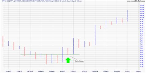 Free stock charting software with indicators - geramyfree