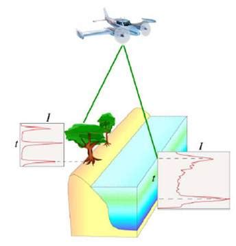 3.1 Remote Sensing Platforms - Open Geospatial Education