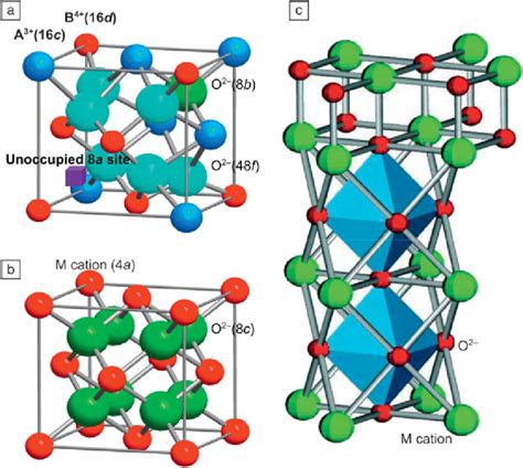 A A 1 8 Unit Cell Of The A 2 B 2 O 7 Type Pyrochlore Structure That