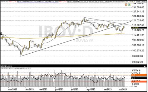 Trade Hoje Ibovespa Segue Negativo Em Outubro E Com Tendência De Baixa