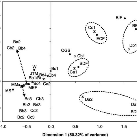 Vegetation Classification According To Typical Ndvi Values Download Table