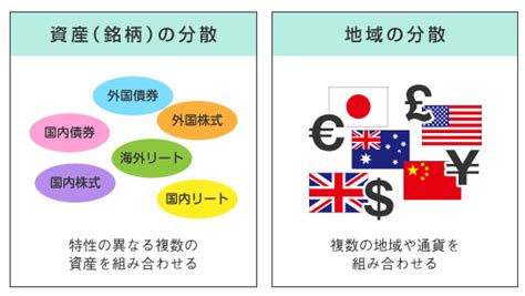 「新nisa」は2024年1月始動！今さら聞けない投資信託ってなに？ 投資信託の3つの特徴を紹介！ 2ページ目 Limo くらしと