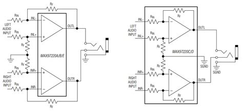 MAX97220 DirectDrive® Amplifiers - ADI | Mouser