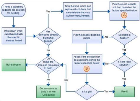 Editable Process Flow Chart Template Word | Template-two.vercel.app