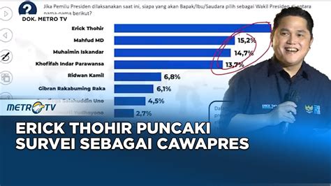 Bicara Politik Elektabilitas Erick Menguat Cawapres Yang Tepat Youtube