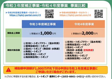 令和4 年度 先進的省エネルギー投資促進支援事業費補助金について（2次公募） Indeed Plus代理店・事務代行・電話代行・補助金申請