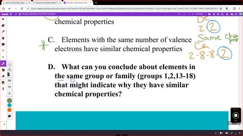 Periodic Table Lesson 03 Valence Electrons Nys Regents Youtube