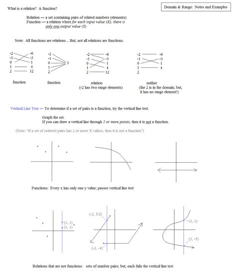 Domain And Range Of A Function Worksheets