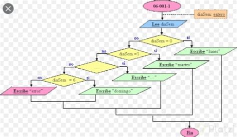 Diagrama Electrico Del Switch Wiring Electrico Vocho Diagram