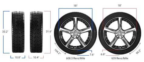 Tire Size 275/70r18 vs 265/65r18 - Comparison TABLE