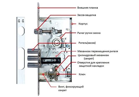 Замена замка на входной двери – пошаговая инструкция для разных типов ...