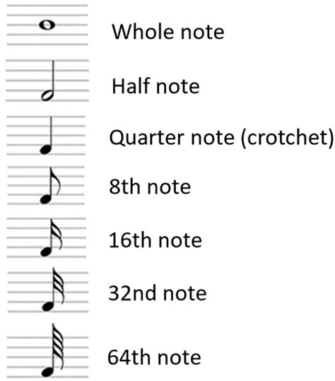 Note Values In Music