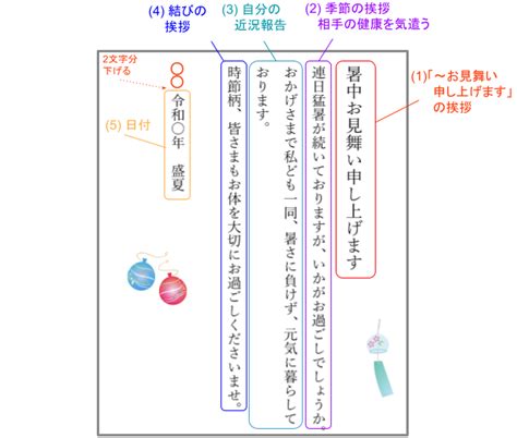 例文あり暑中見舞い残暑見舞いの書き方 送る時期やマナーも解説 起業ログ